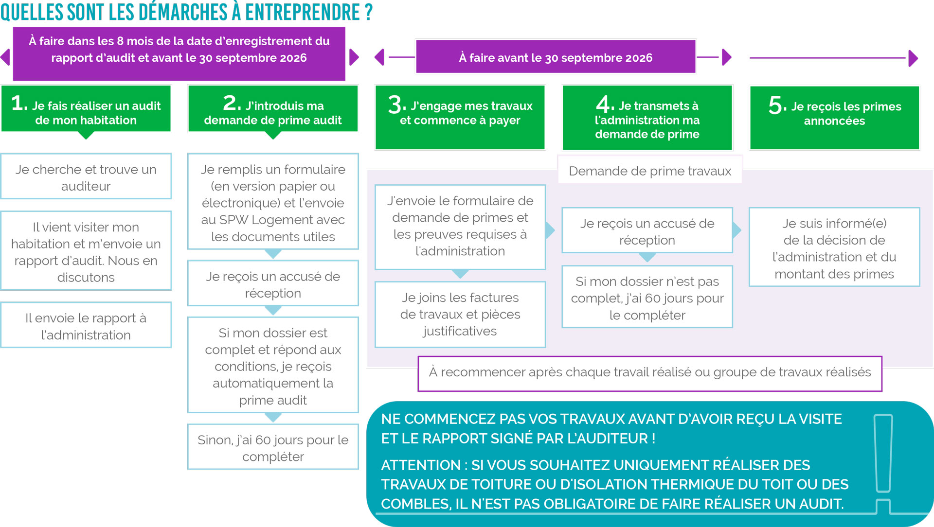 Démarches-primes-2026