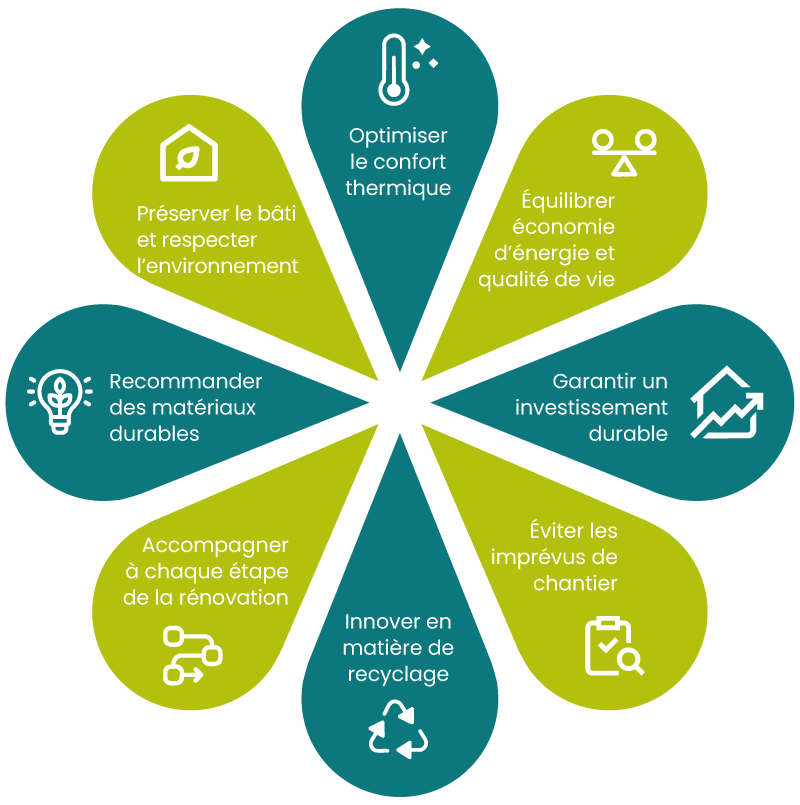 nos-valeurs-enhestia